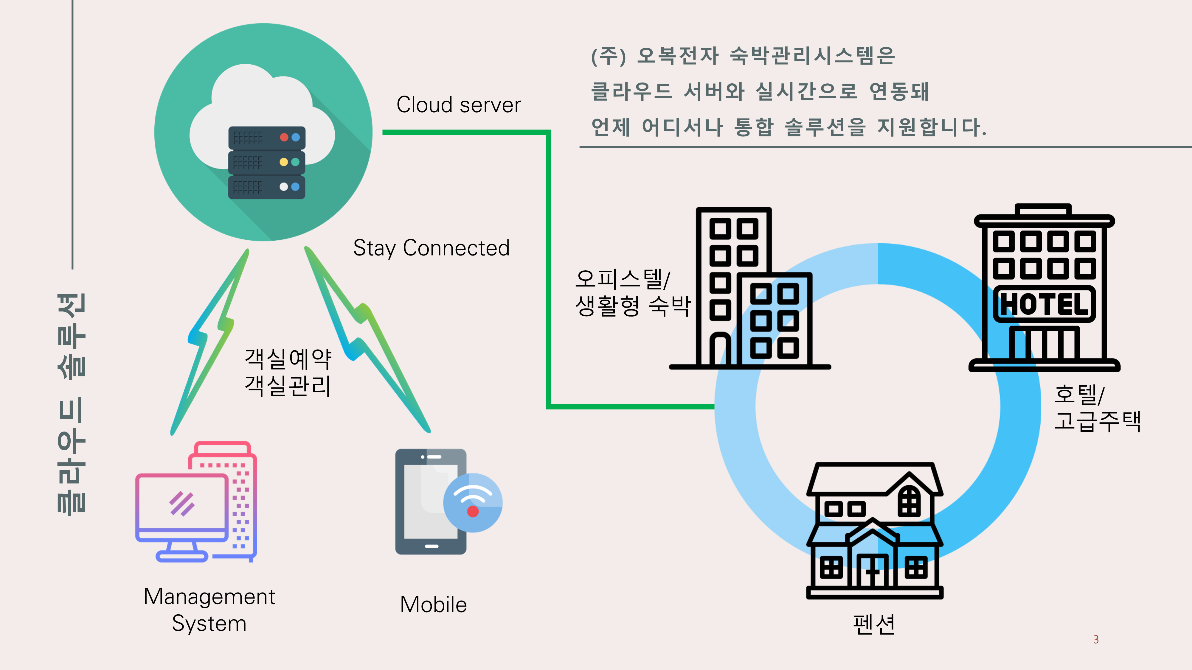 System Proposal